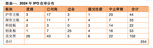 国信配资 多层次数据显露市场信号：IPO将分阶段、有节奏地步入复苏期